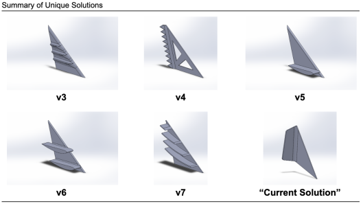 Article1_SummaryOfSolutions3.png Article1_SummaryOfSolutions3.png