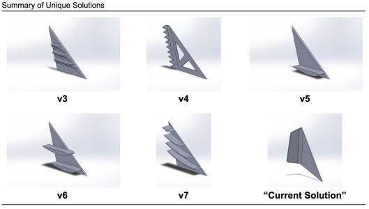 Article1_SummaryOfSolutions3.png