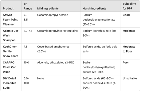 6Jan25_SoapComparison.png