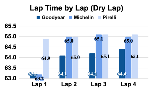 Lap Time by Lap v5.png